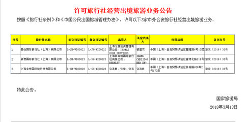 出境游新战场 外国旅行社入华，机遇与挑战并存