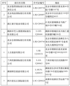 文旅部加强行业监管，9家旅行社出境游业务被取消