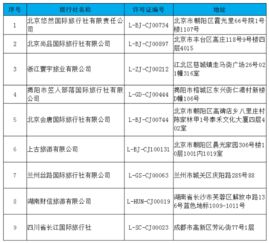 文旅部取消9家旅行社出境游业务经营资质，规范旅游市场秩序